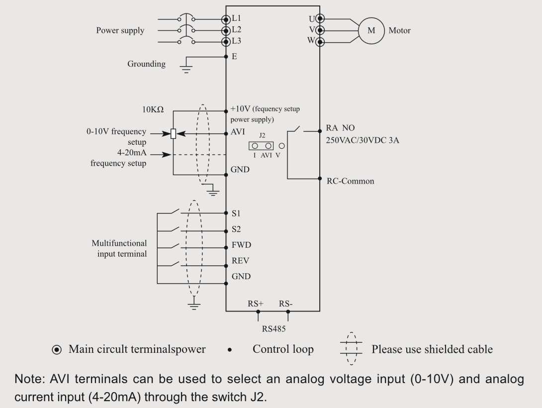 Air motor technology motors gearboxes power transmission bearings more